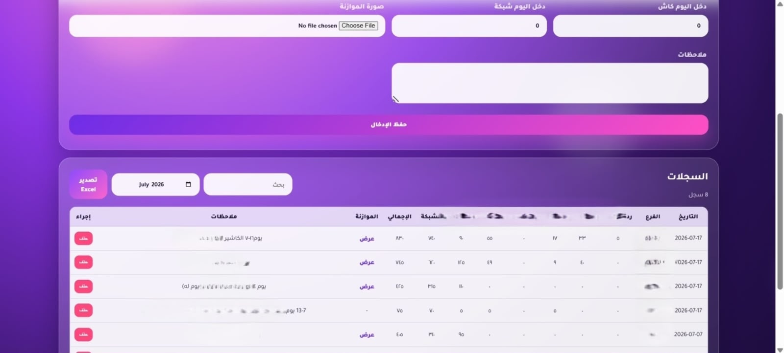لوحة دخل الفروع